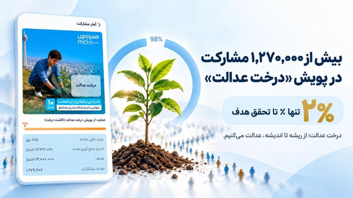بیش از یک میلیون و 270 هزار مشارکت در پویش «درخت عدالت»؛ تنها 2 درصد تا تحقق هدف