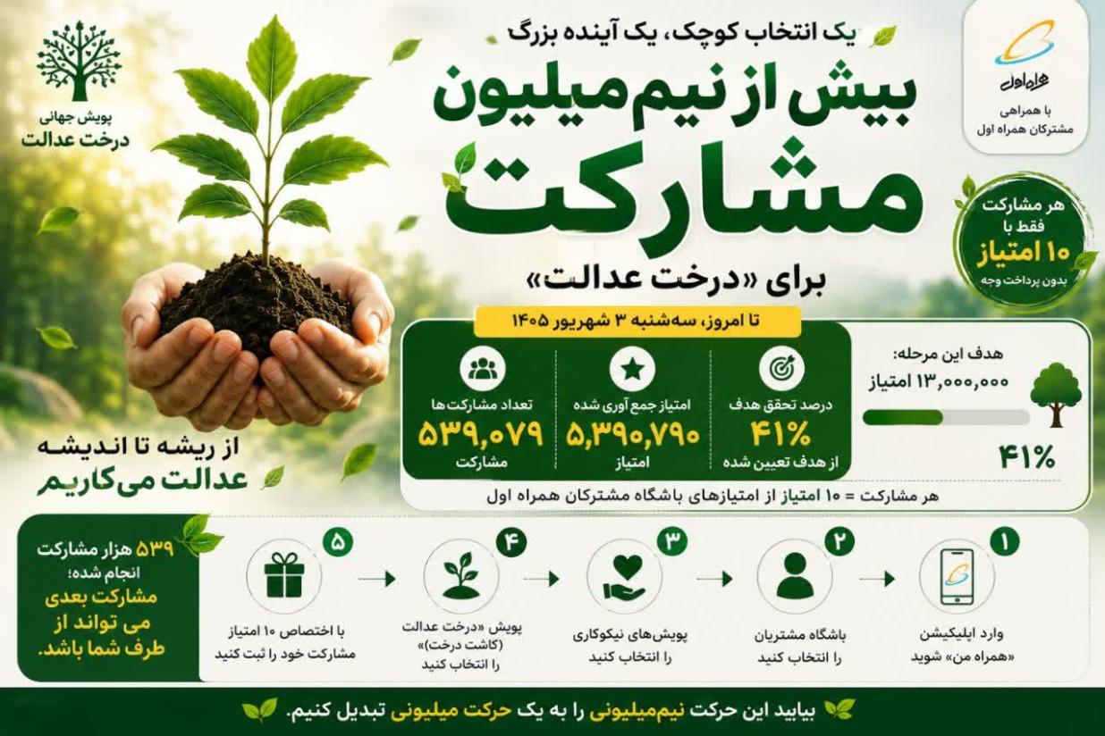 بیش از نیم‌میلیون مشارکت برای «درخت عدالت»؛ به سوی یک حرکت میلیونی